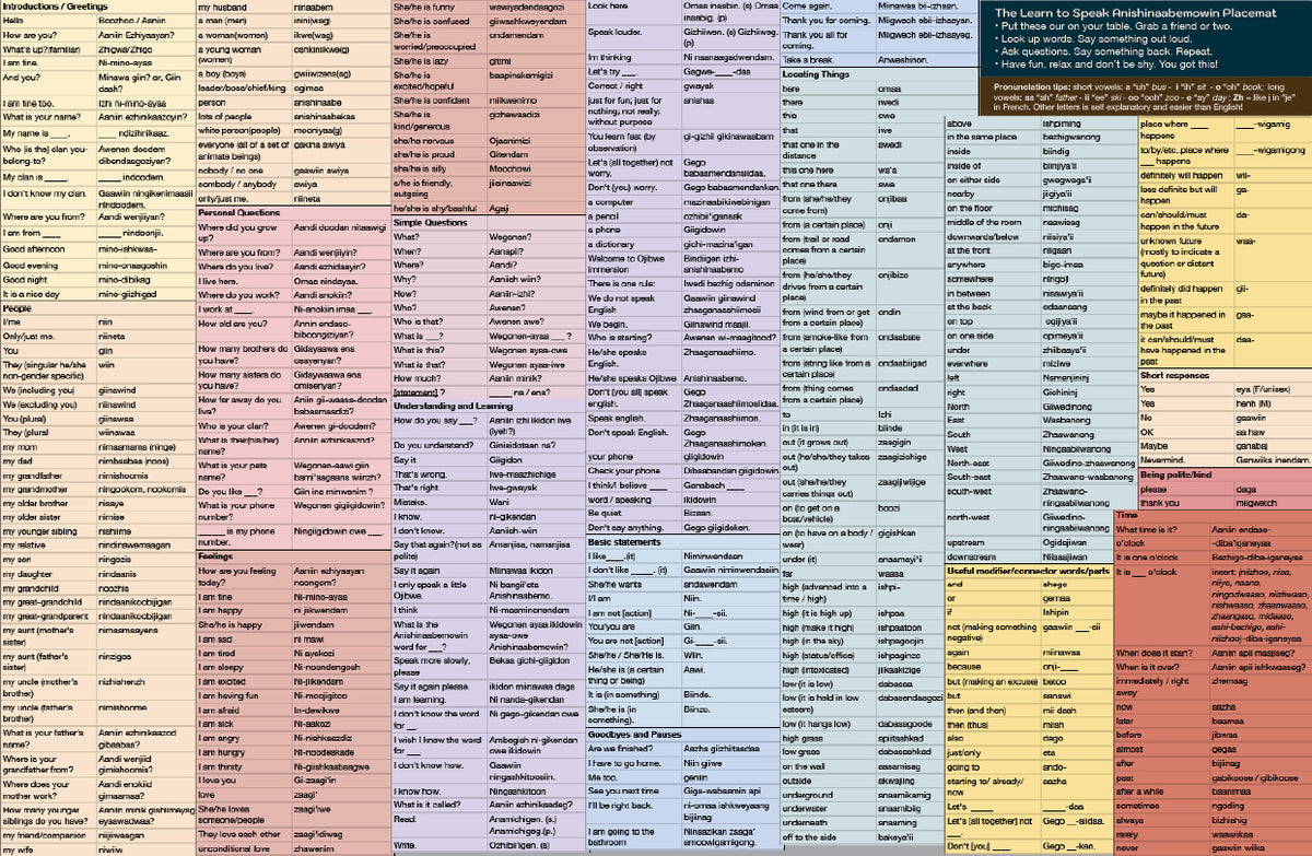 Anishinaabemowin Language Learning Place Mat – Plain Bicycle